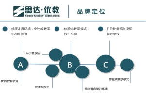 安陽思達(dá)優(yōu)教教育信息咨詢